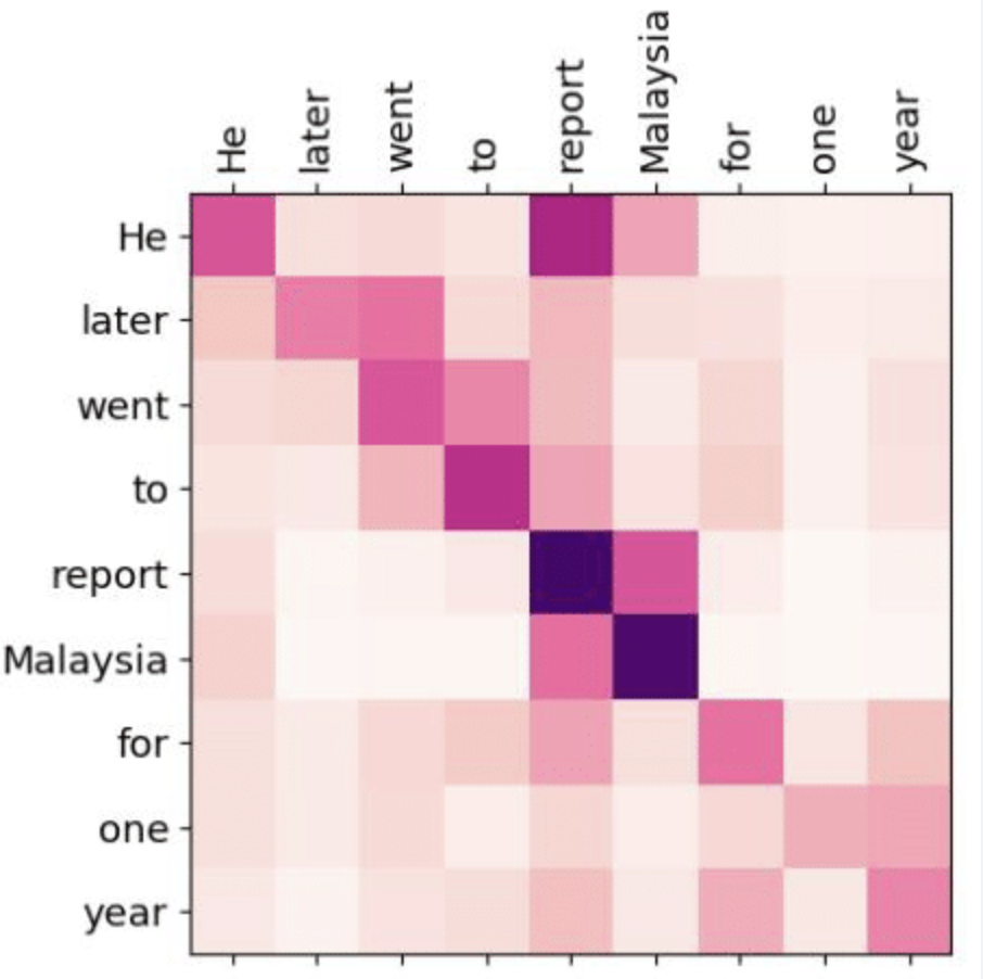 confusion_matrix